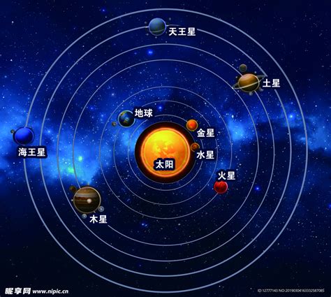 九大行星|太阳系总览